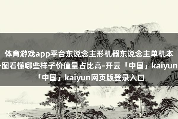 体育游戏app平台东说念主形机器东说念主单机本钱组成拆解：一图看懂哪些样子价值量占比高-开云「中国」kaiyun网页版登录入口